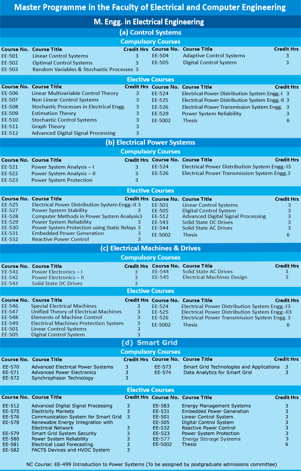 Courses for deals electrical engineering